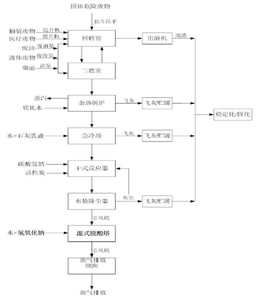 网投（中国）官方网站,娄底危险废物经营,环保技术开发及咨询推广,环境设施建设,危险废物运营管理