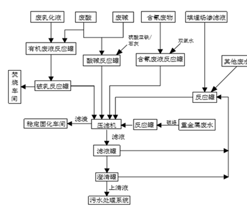 网投（中国）官方网站,娄底危险废物经营,环保技术开发及咨询推广,环境设施建设,危险废物运营管理